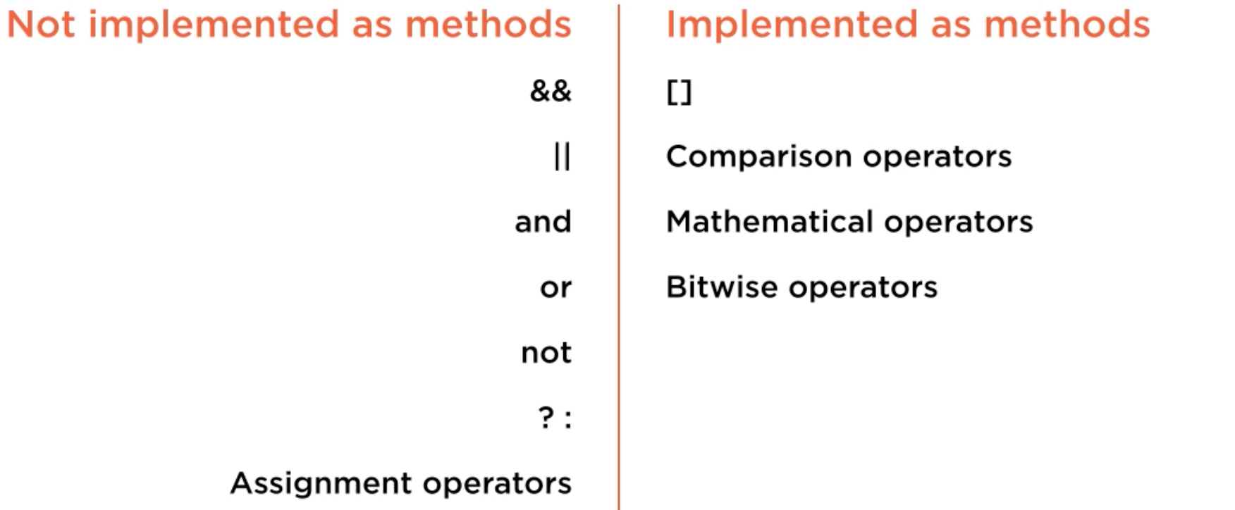 operator method